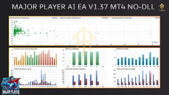 Major Player AI EA V1.37