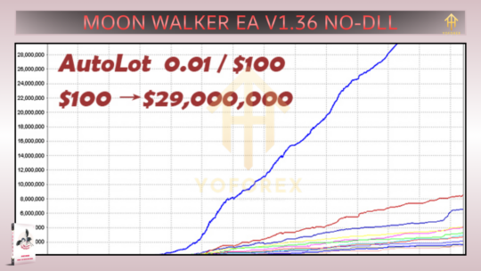 MoonWalker EA V1.36