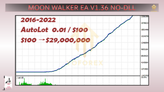 MoonWalker EA V1.36