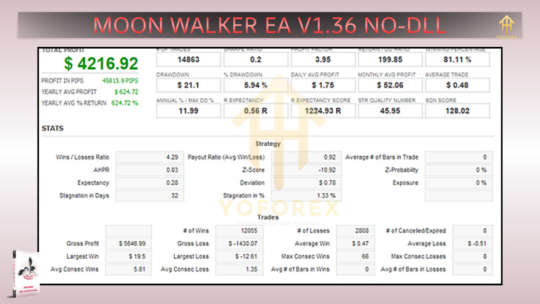 MoonWalker EA V1.36