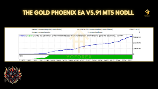 The Gold Phoenix EA V5.91