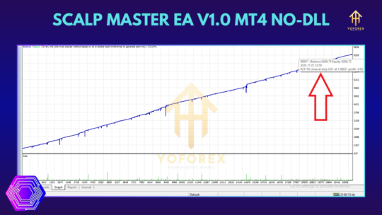 Scalp Master EA V1.0