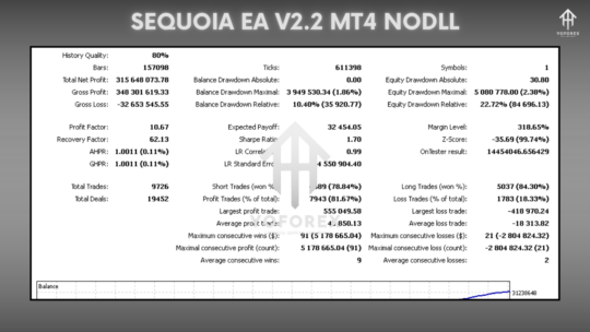 Sequoia EA V2.2