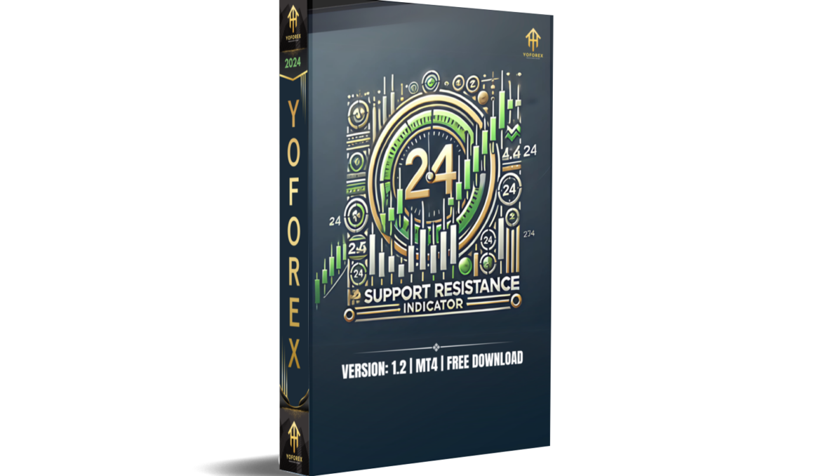 24 Support Resistance Indicator