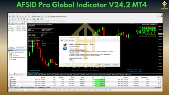 AFSID Pro Global Indicator V24.2 MT4