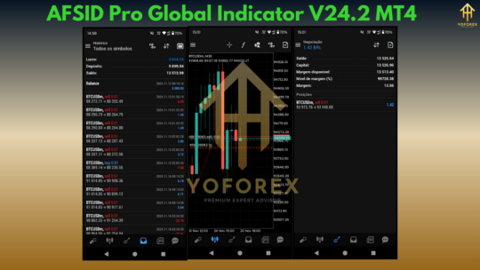 AFSID Pro Global Indicator V24.2 MT4