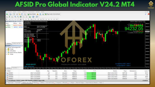 AFSID Pro Global Indicator V24.2 MT4