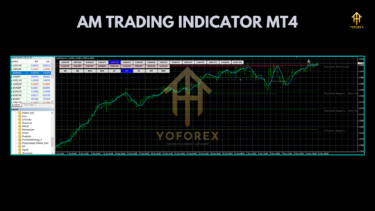 AM Forex Trading Indicator