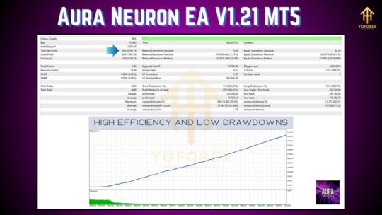 Aura Neuron EA V1.21