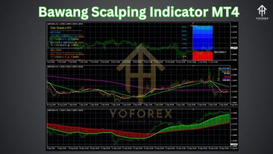 Bawang Scalping Indicator