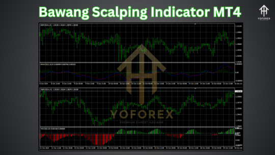 Bawang Scalping Indicator