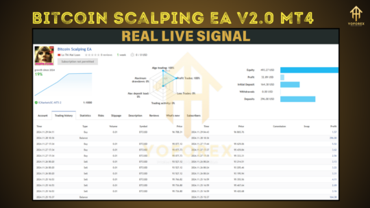 Bitcoin Scalping EA V2.0