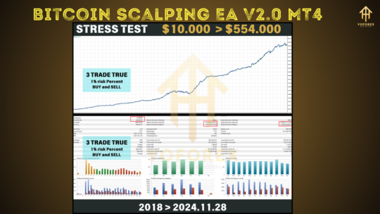 Bitcoin Scalping EA V2.0