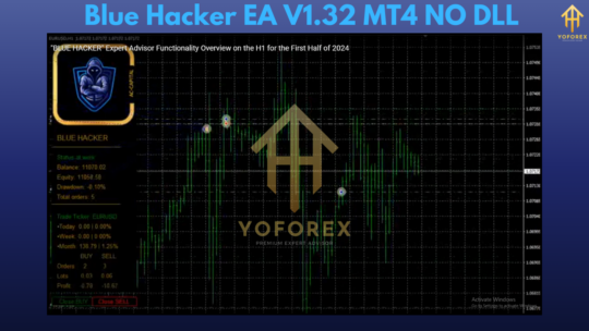 Blue Hacker EA V1.32