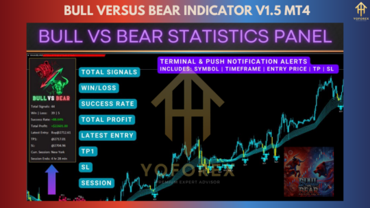 Bull versus Bear Indicator V1.5