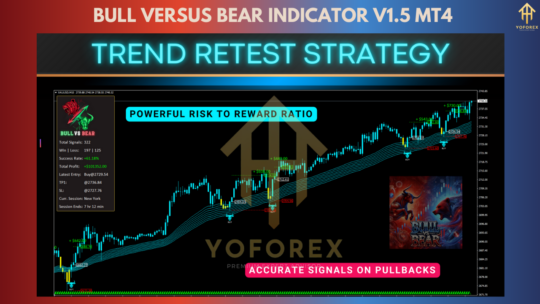 Bull versus Bear Indicator V1.5