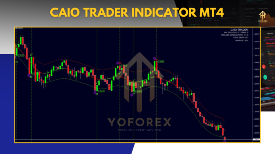 CAIO TRADER Indicator