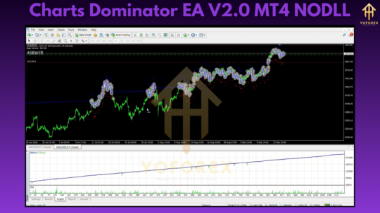 Charts Dominator EA V2.0