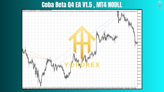 Coba Beta Q4 EA V1.5