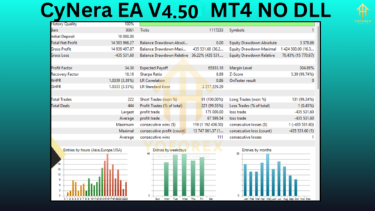 CyNera EA V4.50