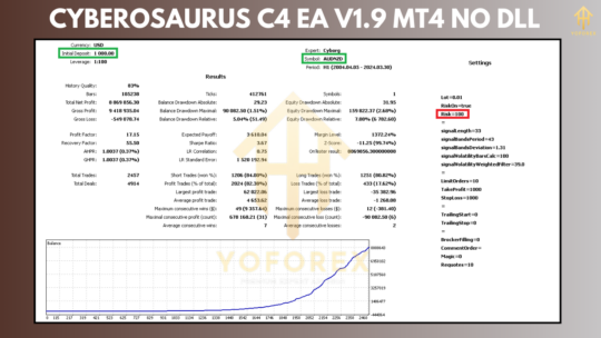 Cyberosaurus C4 EA V1.9