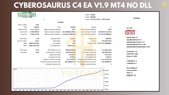 Cyberosaurus C4 EA V1.9