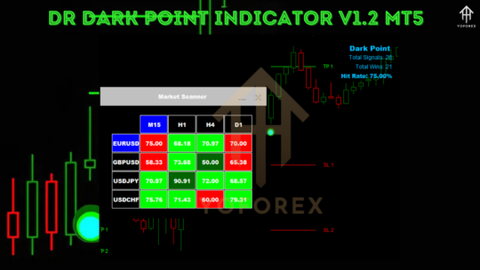 Dr Dark Point INDICATOR V1.2