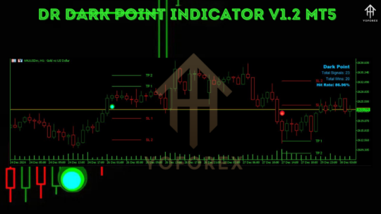 Dr Dark Point INDICATOR V1.2