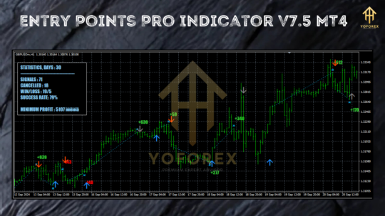 Entry Points Pro Indicator V7.5