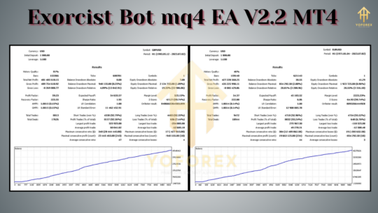 Exorcist Bot mq4 EA V2.2 - Image 4