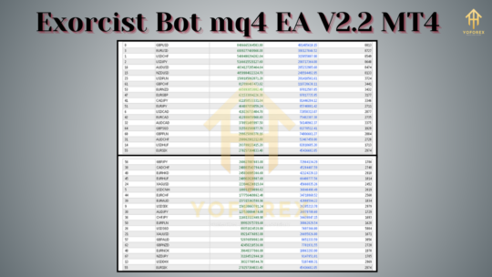 Exorcist Bot mq4 EA V2.2