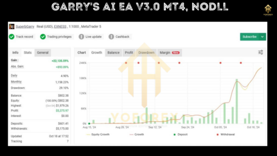 GARRY'S AI EA V3.0