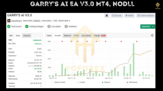 GARRY'S AI EA V3.0