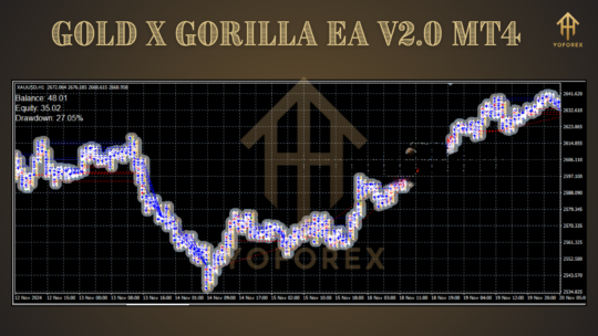 GOLD X GORILLA EA V1.0