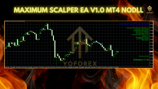 Maximum Scalper EA V1