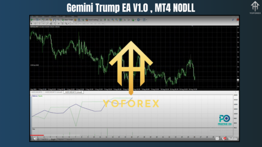 Gemini Trump EA V1.0