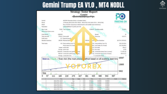 Gemini Trump EA V1.0