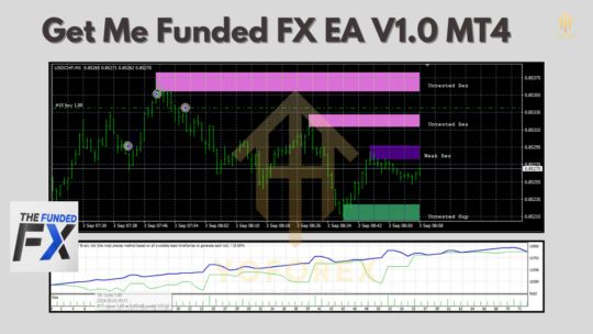 Get Me Funded FX EA V1.0 MT4