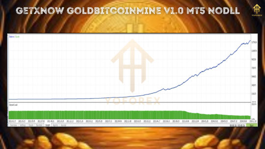 GetXNow GoldBitcoinMine EA V1.0