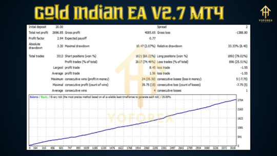 Gold Indian EA V2.7