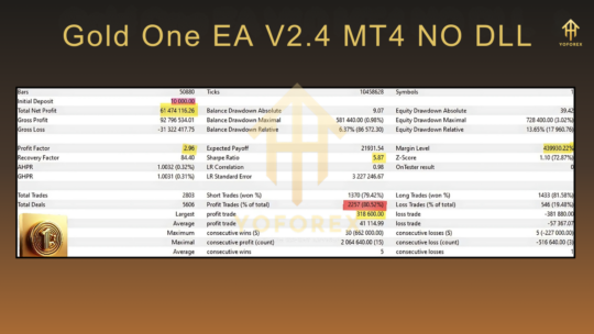 Gold One EA V2.4