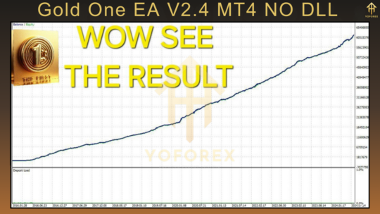 Gold One EA V2.4