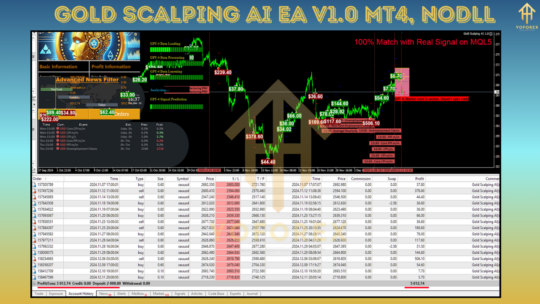 Gold Scalping AI EA V1.0