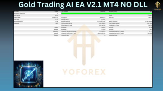 Gold Trading AI EA V2.1