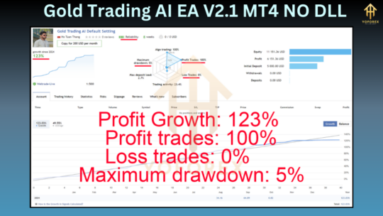 Gold Trading AI EA V2.1