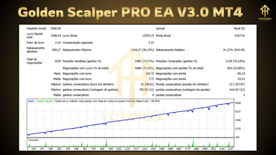 Golden Scalper PRO EA V3.0