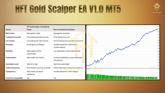 HFT Gold Scalper EA V1.0 MT5