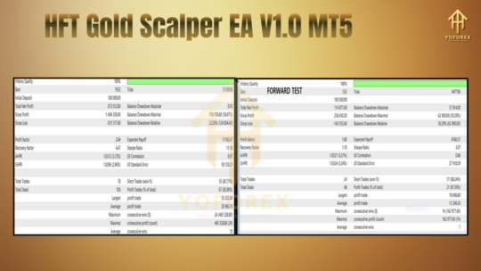 HFT Gold Scalper EA V1.0 MT5