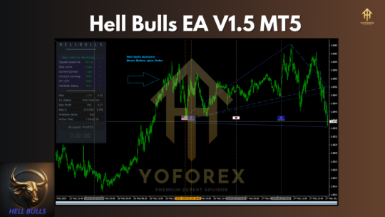 Hell Bulls EA V1.5 MT5