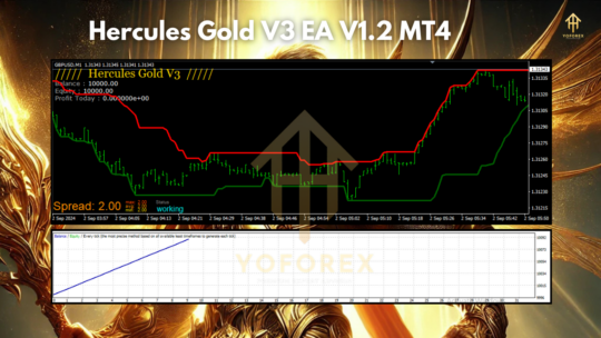 Hercules Gold V3 EA V1.2 MT4